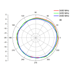 DeLOCK 88822 WLAN 802.11 ac/a/b/g/n Antenna N plug 4.5 - 7.0 dBi 22 cm omnidirectional fixed outdoor white Fiche technique