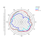 DeLOCK 86136 WLAN 802.11 b/g/n Antenna MHF&reg; I plug 3 dBi 6 cm PIFA 805 internal Fiche technique