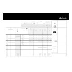 Bauknecht TRAE 6451: Guide Rapide + IA Chat &amp; PDF