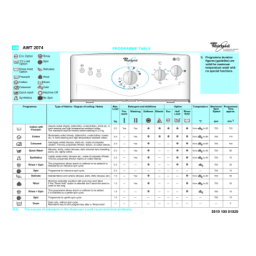 Whirlpool AWT 2074 Washing machine Manuel utilisateur | Fixfr
