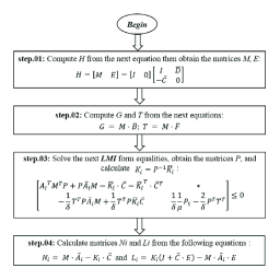 FL15INPUT