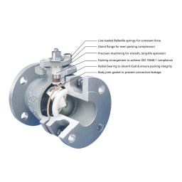 Series EB1 Split Body Floating Ball Valve