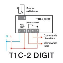 T1C-2 DIGIT
