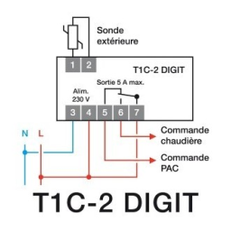 DELTA DORE T1C-2 digit : Chat IA & Téléchargement PDF | Fixfr