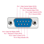 DeLOCK 61506 Adapter USB 2.0 Type-A to 1 x Serial RS-232 D-Sub 9 pin male Fiche technique