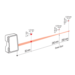 Baumer OM70-P0250.HH0240.EK Distance sensor Fiche technique | Fixfr