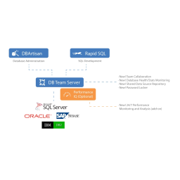 RAPID SQL 2016