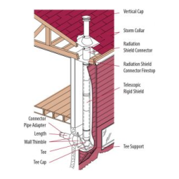 DuraVent DuraTech Canada Guide d'installation | Fixfr