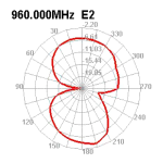 DeLOCK 89618 LTE Antenna SMA plug 2 dBi fixed omnidirectional Fiche technique