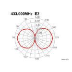 DeLOCK 12679 LPWAN 433 + 868 MHz Antenna N jack 2 dBi 72 cm omnidirectional fixed outdoor grey Fiche technique