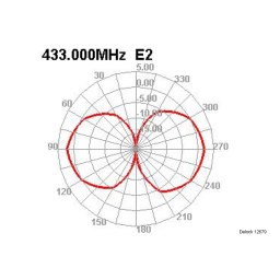 DeLOCK 12679 LPWAN 433 + 868 MHz Antenna N jack 2 dBi 72 cm omnidirectional fixed outdoor grey Fiche technique | Fixfr