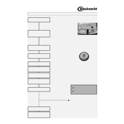 Bauknecht GSFS 6540 WS Dishwasher Manuel utilisateur | Fixfr