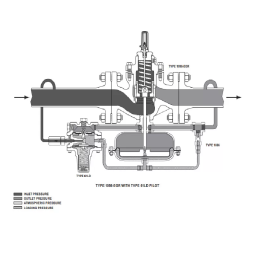 Détendeurs de pression Types 1098-EGR et 1098H-EGR