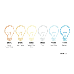 Colours Bulb Mode d'emploi | Fixfr