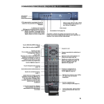 Panasonic TX28SK10F Operating instrustions