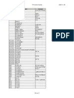 Panasonic TX28PN1D Operating instrustions | Fixfr