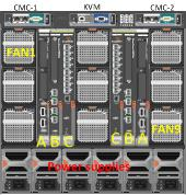 Dell PowerEdge CMC: Guide d'Utilisation + Chat IA | Fixfr