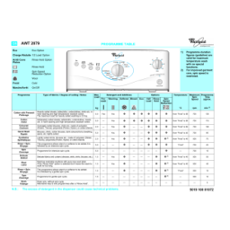 Whirlpool AWT 2079 Washing machine Manuel utilisateur | Fixfr