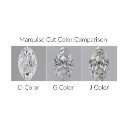 Colours Marquise Mode d'emploi | Fixfr