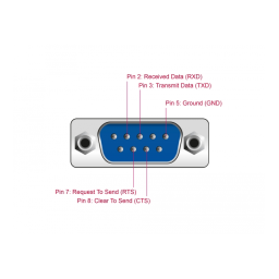 DeLOCK 63934 Extender RS-232 DB9 female RJ45 female to RS-232 DB9 male RJ45 female ESD protection 1200 m range extended temperature range Fiche technique | Fixfr