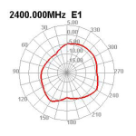 DeLOCK 12714 WLAN 802.11 b/g/n Antenna RP-SMA plug 1.7 - 3.7 dBi omnidirectional fixed Fiche technique