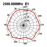 DeLOCK 89612 WLAN 802.11 b/g/n Antenna SMB plug 2 dBi fixed omnidirectional Fiche technique