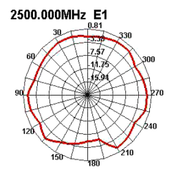 Delock 802.11 b/g/n Antenne WLAN + Chat IA & PDF | Fixfr