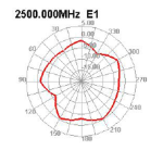 DeLOCK 12624 WLAN 802.11 b/g/n Antenna SMA plug 90&deg; 2 dBi omnidirectional fixed Fiche technique