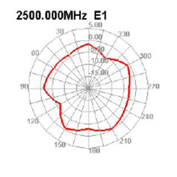 DeLOCK 12624 WLAN 802.11 b/g/n Antenna SMA plug 90° 2 dBi omnidirectional fixed Fiche technique | Fixfr