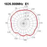 DeLOCK 89613 LTE Antenna SMA plug 2 dBi fixed omnidirectional Fiche technique