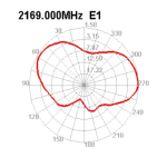 DeLOCK 89622 LTE Antenna SMA plug 0.3 - 2.9 dBi omnidirectional fixed white Fiche technique