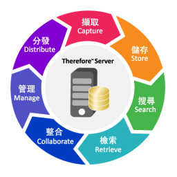 Canon THEREFORE Manuel utilisateur | Fixfr
