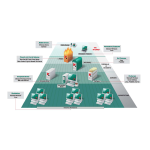 Kaspersky Lab ADMINISTRATION KIT 8.0 Manuel utilisateur