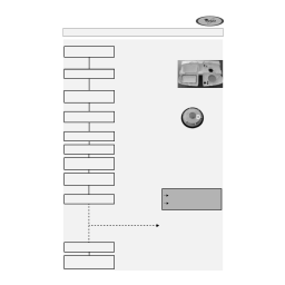 Whirlpool ADG 8515/1 WH Dishwasher Manuel utilisateur | Fixfr