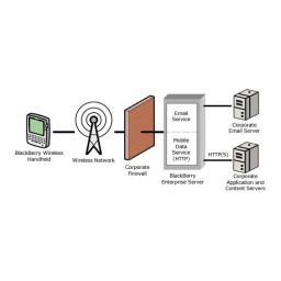 Blackberry ENTERPRISE SERVER FOR IBM LOTUS DOMINO Manuel utilisateur | Fixfr