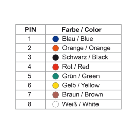 DeLOCK 66836 D-Sub HD 44 pin crimp female to 2 x RJ45 female Fiche technique | Fixfr