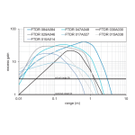 Baumer O200 RR-GD1E.72CV/H006_T003: IA et PDF