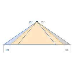 THEBEN PlanoSpot 360 PSLON DE SR Fiche technique | Fixfr