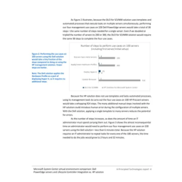 Lifecycle Controller Integration Version 1.3 for System Center Virtual Machine Manager