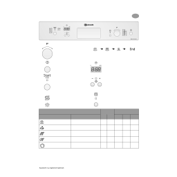 Bauknecht GSI 6798 IN Dishwasher Manuel utilisateur | Fixfr