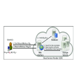 F-Secure 2.1 Sauvegarde En Ligne : Aide IA &amp; PDF