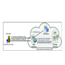 F-Secure 2.1 Sauvegarde En Ligne : Aide IA & PDF | Fixfr