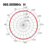 DeLOCK 12569 LPWAN 806 - 896 MHz Yagi Antenna SMA plug 10 dBi fixed directional wall and pole mounting outdoor Fiche technique