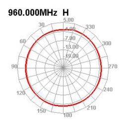 DeLOCK 12569 LPWAN 806 - 896 MHz Yagi Antenna SMA plug 10 dBi fixed directional wall and pole mounting outdoor Fiche technique | Fixfr