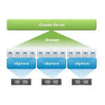 VMware vCloud Director | Chat IA &amp; T&eacute;l&eacute;chargement PDF