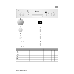 Bauknecht GSF 5524 WS Manuel utilisateur | Fixfr