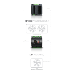 DIN NANO FSC