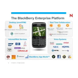 Blackberry CLIENT FOR NOVELL GROUPWISE MESSENGER Manuel utilisateur | Fixfr