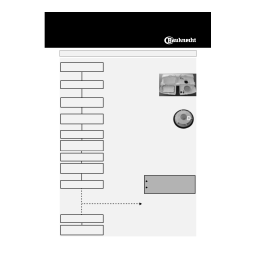 Bauknecht GSI 4411 SW Dishwasher Manuel utilisateur | Fixfr