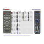 Panasonic TH42PF20E Guide de d&eacute;marrage rapide